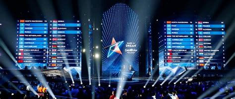 eurovisión oddschecker 2023.